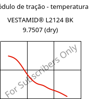 Módulo de tração - temperatura , VESTAMID® L2124 BK 9.7507 (dry), PA12, Evonik