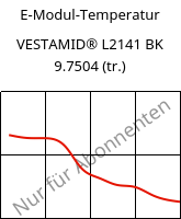 E-Modul-Temperatur , VESTAMID® L2141 BK 9.7504 (trocken), PA12, Evonik