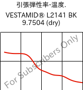  引張弾性率-温度. , VESTAMID® L2141 BK 9.7504 (乾燥), PA12, Evonik