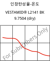 인장탄성율-온도 , VESTAMID® L2141 BK 9.7504 (건조), PA12, Evonik