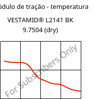 Módulo de tração - temperatura , VESTAMID® L2141 BK 9.7504 (dry), PA12, Evonik