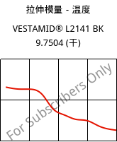 拉伸模量－温度 , VESTAMID® L2141 BK 9.7504 (烘干), PA12, Evonik