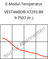 E-Modul-Temperatur , VESTAMID® X7293 BK 9.7507 (trocken), PA12-I, Evonik