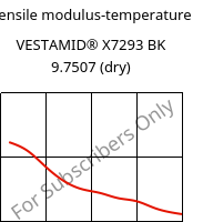 Tensile modulus-temperature , VESTAMID® X7293 BK 9.7507 (dry), PA12-I, Evonik