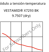 Módulo a tensión-temperatura , VESTAMID® X7293 BK 9.7507 (Seco), PA12-I, Evonik