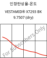 인장탄성율-온도 , VESTAMID® X7293 BK 9.7507 (건조), PA12-I, Evonik