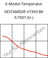 E-Modul-Temperatur , VESTAMID® X7393 BK 9.7507 (trocken), PA12-I, Evonik