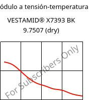 Módulo a tensión-temperatura , VESTAMID® X7393 BK 9.7507 (Seco), PA12-I, Evonik