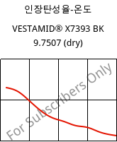 인장탄성율-온도 , VESTAMID® X7393 BK 9.7507 (건조), PA12-I, Evonik