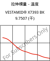 拉伸模量－温度 , VESTAMID® X7393 BK 9.7507 (烘干), PA12-I, Evonik