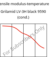 Tensile modulus-temperature , Grilamid LV-3H black 9590 (cond.), PA12-GF30, EMS-GRIVORY