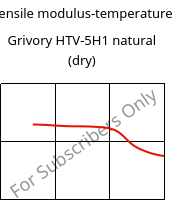 Tensile modulus-temperature , Grivory HTV-5H1 natural (dry), PA6T/6I-GF50, EMS-GRIVORY