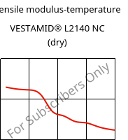 Tensile modulus-temperature , VESTAMID® L2140 NC (dry), PA12, Evonik