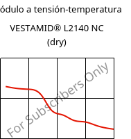 Módulo a tensión-temperatura , VESTAMID® L2140 NC (Seco), PA12, Evonik