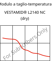 Modulo a taglio-temperatura , VESTAMID® L2140 NC (Secco), PA12, Evonik