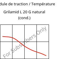 Module de traction / Température , Grilamid L 20 G natural (cond.), PA12, EMS-GRIVORY