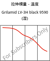 拉伸模量－温度 , Grilamid LV-3H black 9590 (状况), PA12-GF30, EMS-GRIVORY