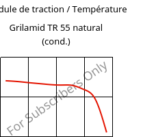 Module de traction / Température , Grilamid TR 55 natural (cond.), PA12/MACMI, EMS-GRIVORY