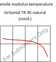 Tensile modulus-temperature , Grilamid TR 90 natural (cond.), PAMACM12, EMS-GRIVORY