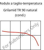Modulo a taglio-temperatura , Grilamid TR 90 natural (cond.), PAMACM12, EMS-GRIVORY