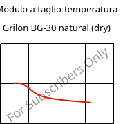 Modulo a taglio-temperatura , Grilon BG-30 natural (Secco), PA6-GF30, EMS-GRIVORY