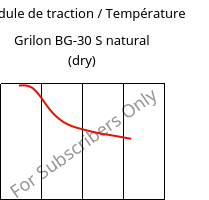 Module de traction / Température , Grilon BG-30 S natural (sec), PA6-GF30, EMS-GRIVORY