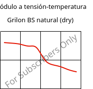 Módulo a tensión-temperatura , Grilon BS natural (Seco), PA6, EMS-GRIVORY