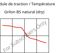 Module de traction / Température , Grilon BS natural (sec), PA6, EMS-GRIVORY