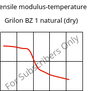 Tensile modulus-temperature , Grilon BZ 1 natural (dry), PA6, EMS-GRIVORY