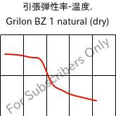 引張弾性率-温度. , Grilon BZ 1 natural (乾燥), PA6, EMS-GRIVORY