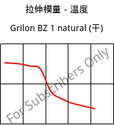 拉伸模量－温度 , Grilon BZ 1 natural (烘干), PA6, EMS-GRIVORY