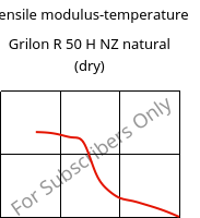 Tensile modulus-temperature , Grilon R 50 H NZ natural (dry), PA6, EMS-GRIVORY