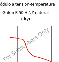 Módulo a tensión-temperatura , Grilon R 50 H NZ natural (Seco), PA6, EMS-GRIVORY