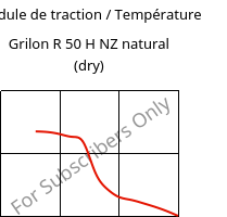 Module de traction / Température , Grilon R 50 H NZ natural (sec), PA6, EMS-GRIVORY