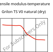 Tensile modulus-temperature , Grilon TS V0 natural (dry), PA666, EMS-GRIVORY