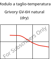 Modulo a taglio-temperatura , Grivory GV-6H natural (Secco), PA*-GF60, EMS-GRIVORY