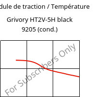 Module de traction / Température , Grivory HT2V-5H black 9205 (cond.), PA6T/66-GF50, EMS-GRIVORY
