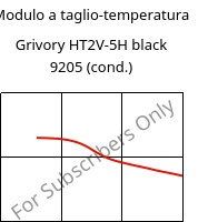 Modulo a taglio-temperatura , Grivory HT2V-5H black 9205 (cond.), PA6T/66-GF50, EMS-GRIVORY