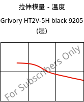 拉伸模量－温度 , Grivory HT2V-5H black 9205 (状况), PA6T/66-GF50, EMS-GRIVORY