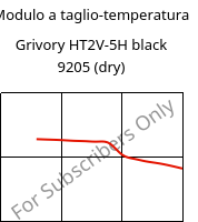 Modulo a taglio-temperatura , Grivory HT2V-5H black 9205 (Secco), PA6T/66-GF50, EMS-GRIVORY