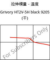 拉伸模量－温度 , Grivory HT2V-5H black 9205 (烘干), PA6T/66-GF50, EMS-GRIVORY