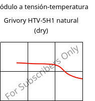 Módulo a tensión-temperatura , Grivory HTV-5H1 natural (Seco), PA6T/6I-GF50, EMS-GRIVORY