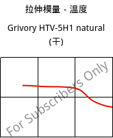 拉伸模量－温度 , Grivory HTV-5H1 natural (烘干), PA6T/6I-GF50, EMS-GRIVORY