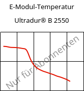 E-Modul-Temperatur , Ultradur® B 2550, PBT, BASF