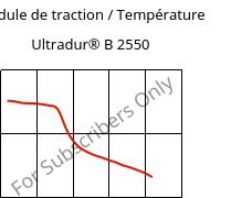 Module de traction / Température , Ultradur® B 2550, PBT, BASF