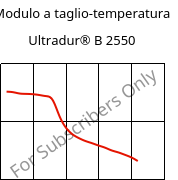 Modulo a taglio-temperatura , Ultradur® B 2550, PBT, BASF