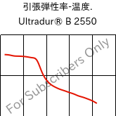  引張弾性率-温度. , Ultradur® B 2550, PBT, BASF