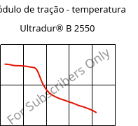 Módulo de tração - temperatura , Ultradur® B 2550, PBT, BASF