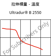 拉伸模量－温度 , Ultradur® B 2550, PBT, BASF