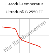 E-Modul-Temperatur , Ultradur® B 2550 FC, PBT, BASF
